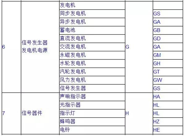 常用電氣符號3