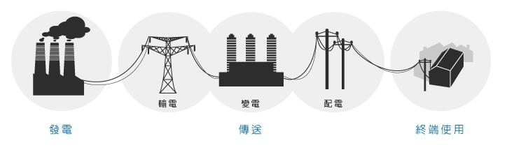 安徽得潤電氣技術(shù)有限公司，專業(yè)生產(chǎn)高低壓開關(guān)柜，高低壓無功補(bǔ)償裝置，自動(dòng)化控制系統(tǒng)柜，全國統(tǒng)一客服熱線：400-0551-777