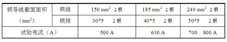 安徽得潤電氣技術有限公司，全國統(tǒng)一客服熱線：400-0551-777