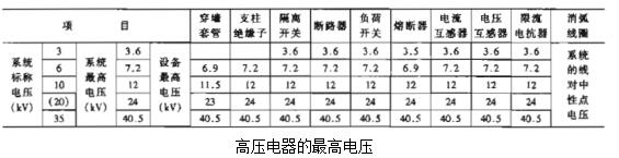 安徽得潤電氣技術(shù)有限公司是一家專注電氣工程咨詢、設(shè)計、制造、安裝調(diào)試一站式服務(wù)的高新技術(shù)企業(yè)。對在各種場合如何選擇高低壓電器以及開關(guān)柜有著豐富的理論知識和工作經(jīng)驗，生產(chǎn)的不同電壓等級的高壓開關(guān)柜、高壓無功補償裝置適合多種工業(yè)、民建等場合。 全國統(tǒng)一客服熱線：400-0551-777