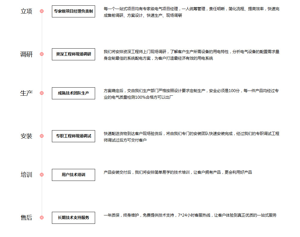 安徽得潤電氣m.wwwx6793.com TEL:400-0551-777