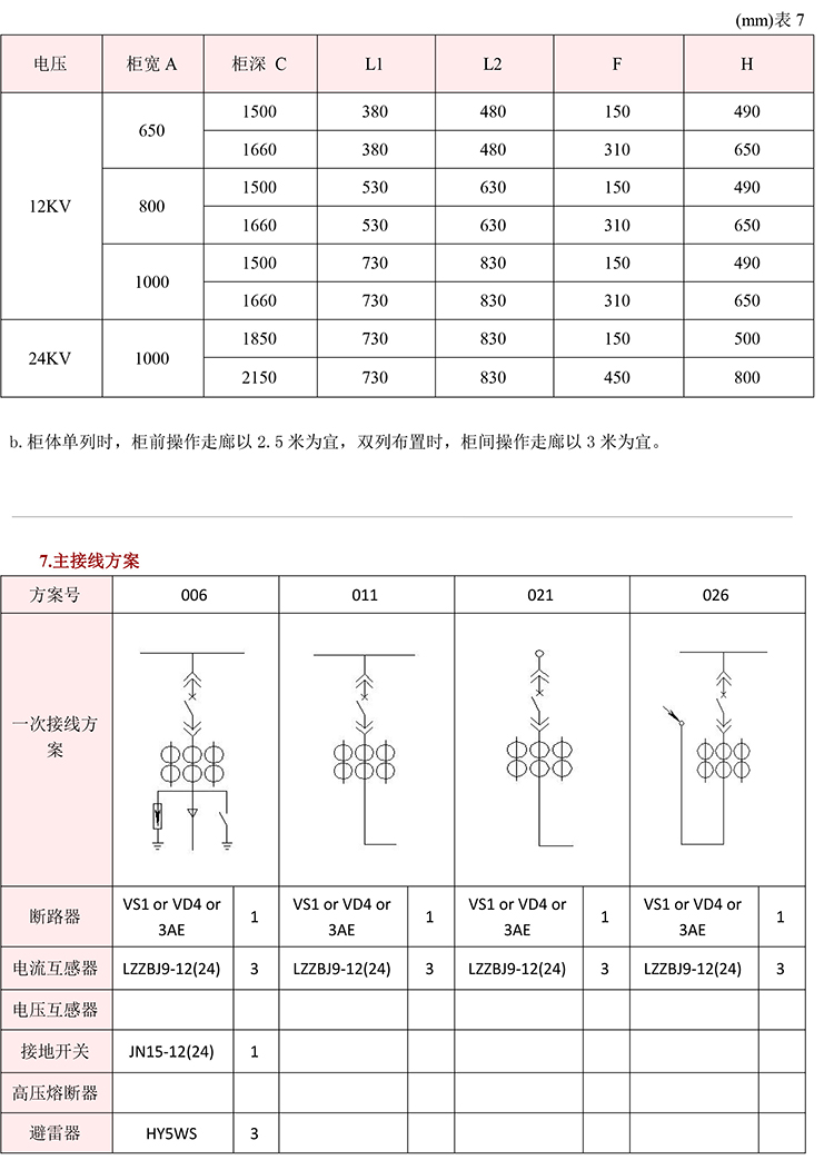 得潤(rùn)電氣　KYN28A-12高壓開(kāi)關(guān)柜　咨詢熱線：400-128-7988