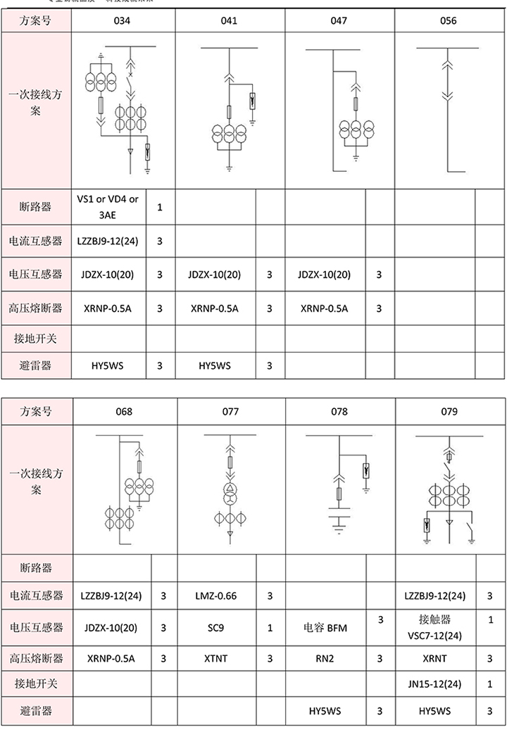 得潤電氣　KYN28A-12高壓開關(guān)柜　咨詢熱線：4001287988