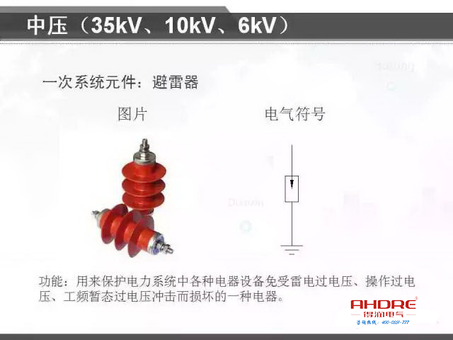 安徽得潤電氣 專注開關柜配電箱30年 電話：400-0551-777 QQ：3176885416 