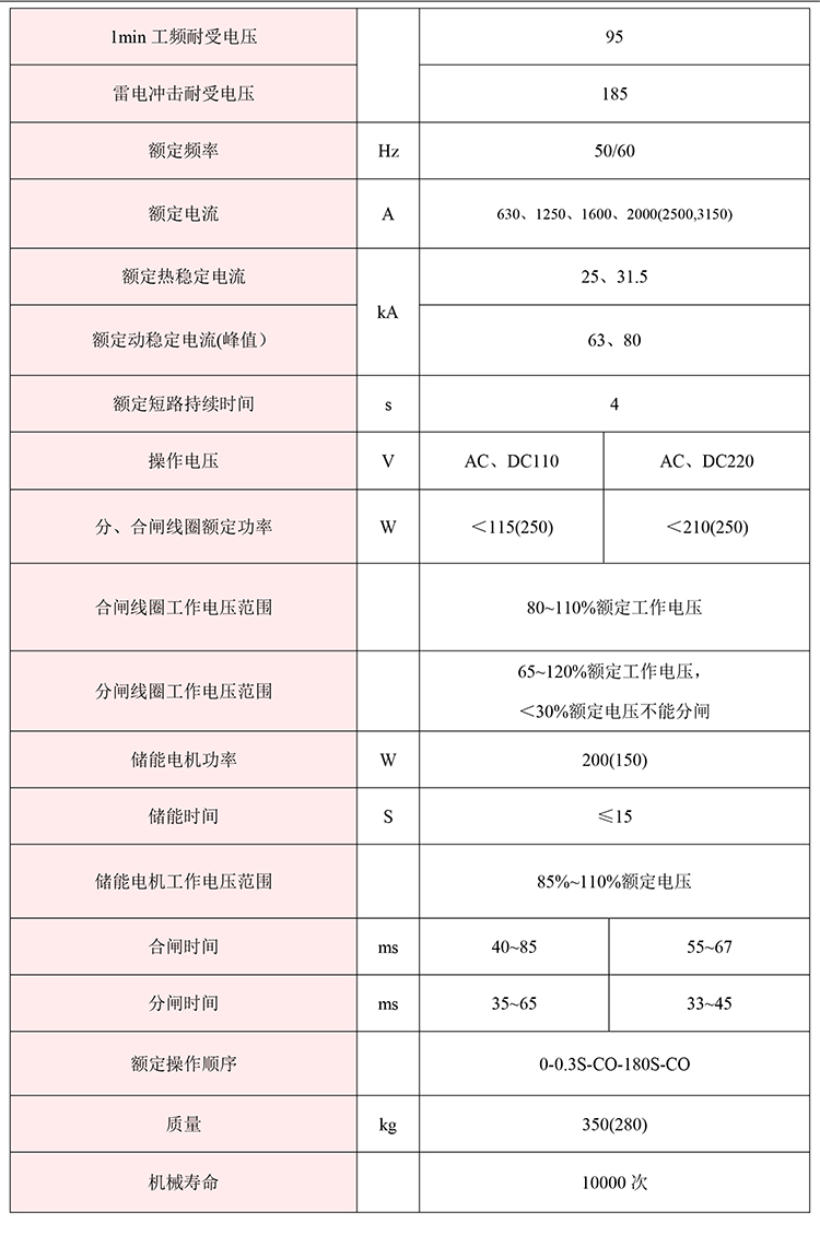 得潤電氣KYN61-40.5高壓開關(guān)柜參數(shù)圖