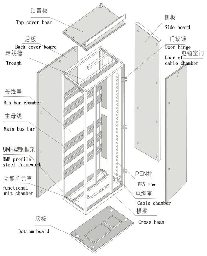 得潤(rùn)電氣GCS低壓開(kāi)關(guān)柜技術(shù)　http://m.wwwx6793.com/drgcs/drgcs1xdyc.html