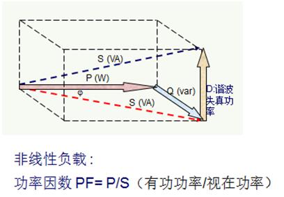 得潤(rùn)電氣 無(wú)功補(bǔ)償 諧波治理 廠(chǎng)家 電話(huà)：400-0551-777 qq：3176885416