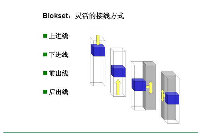 得潤電氣　Blokset 低壓開關柜　咨詢熱線：400-0551-777