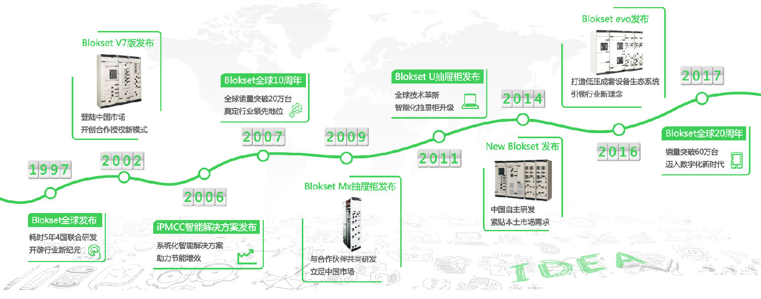 安徽得潤電氣 blokset低壓柜 施耐德授權廠家 電話：400-0551-777 qq：3176885416