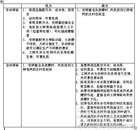 安徽得潤電氣 高壓變頻器手動(dòng)自動(dòng)旁路柜 廠家 電話：400-0551-777 QQ：3176885416