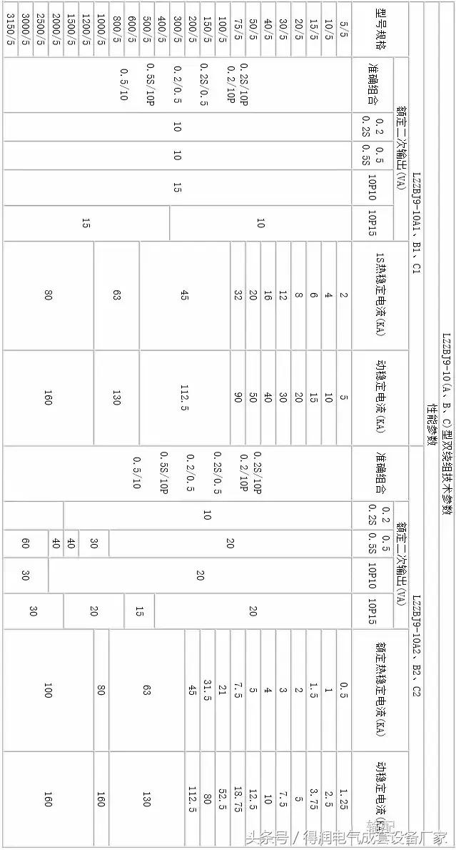 安徽得潤(rùn)電氣 成套高低壓 配電柜 廠家 電話：400-0551-777 qq：3176885416