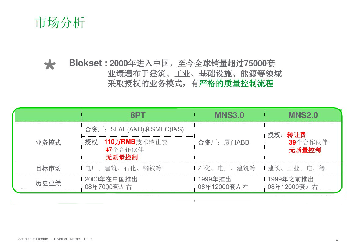 得潤(rùn)電氣 b柜 blokset 低壓柜 電話：400-0551-777 qq：3176885416