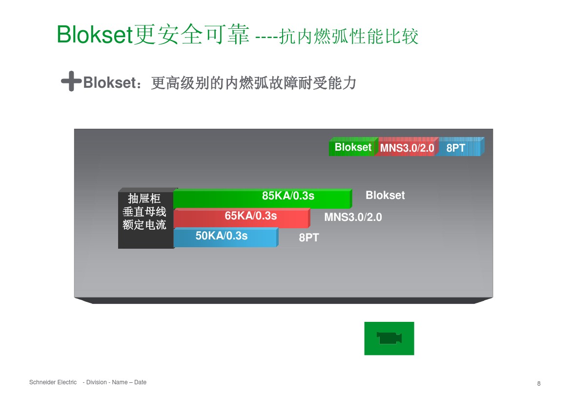 得潤(rùn)電氣 b柜 blokset 低壓柜 電話：400-0551-777 qq：3176885416