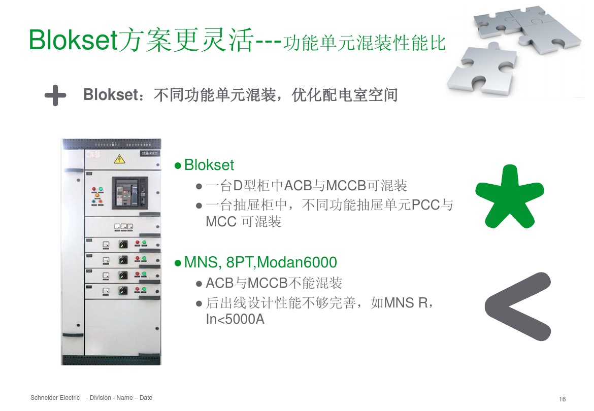 得潤(rùn)電氣 b柜 blokset 低壓柜 電話：400-0551-777 qq：3176885416