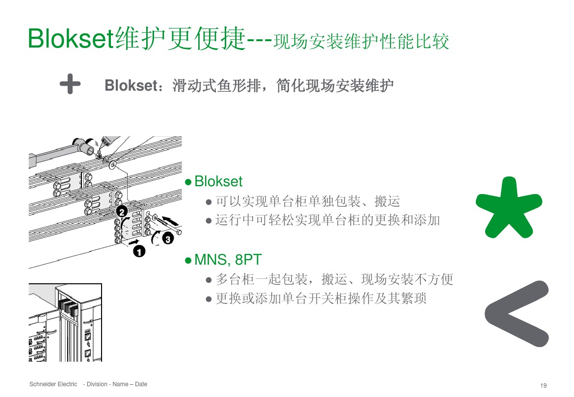 得潤(rùn)電氣 b柜 blokset 低壓柜 電話：400-0551-777 qq：3176885416