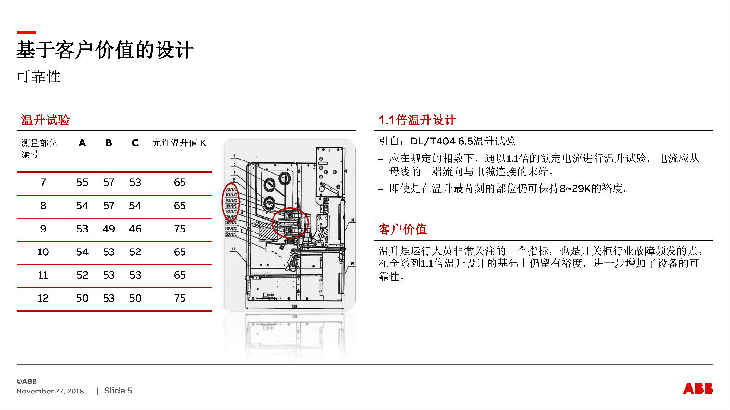 ABB授權(quán)ZS-SG中壓開(kāi)關(guān)柜　咨詢熱線：400-128-7988