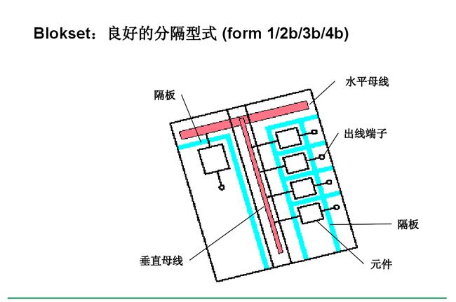 得潤(rùn)電氣blokset低壓開(kāi)關(guān)柜　咨詢(xún)熱線(xiàn)：400-128-7988