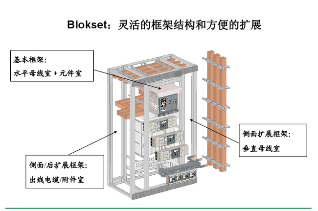 得潤(rùn)電氣blokset低壓開(kāi)關(guān)柜　咨詢(xún)熱線(xiàn)：400-128-7988