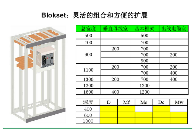 得潤(rùn)電氣blokset低壓開(kāi)關(guān)柜　咨詢(xún)熱線(xiàn)：400-128-7988