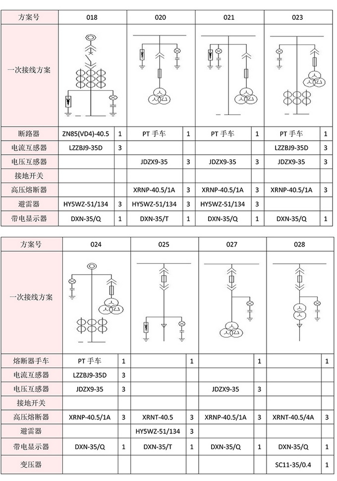 35KV高壓開關(guān)柜　咨詢熱線：400-128-7988