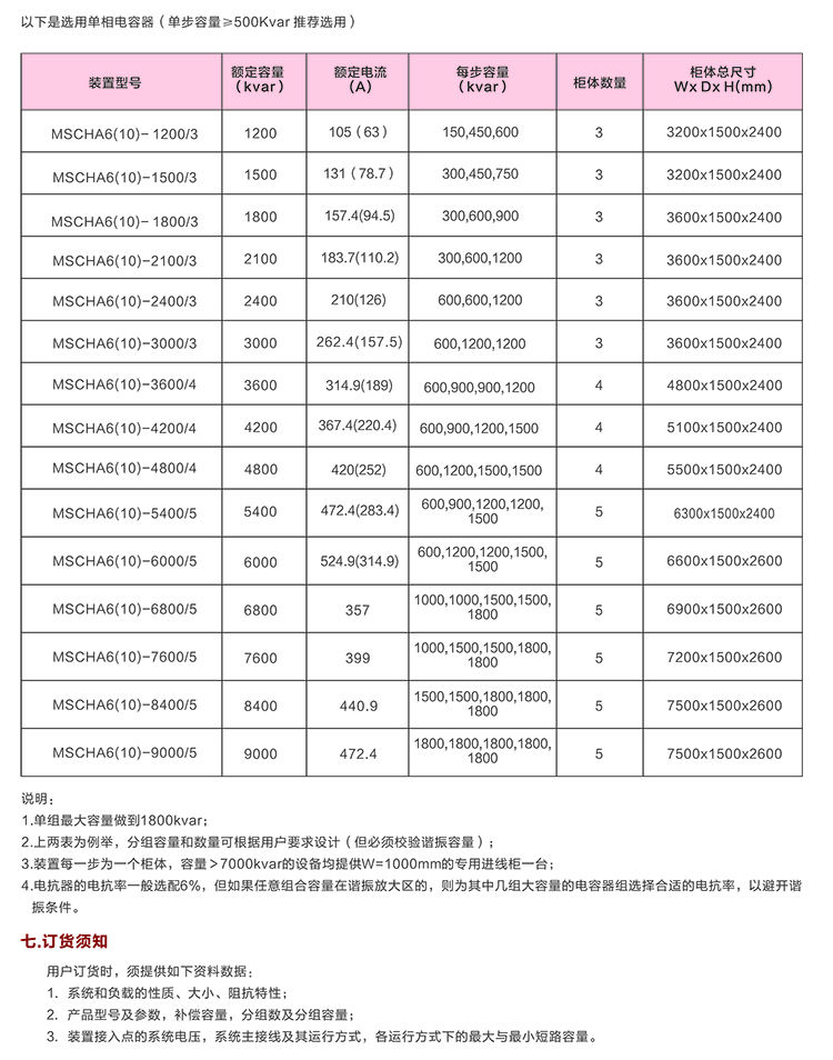 10KV無(wú)功補(bǔ)償電容柜　咨詢(xún)熱線：400-128-7988