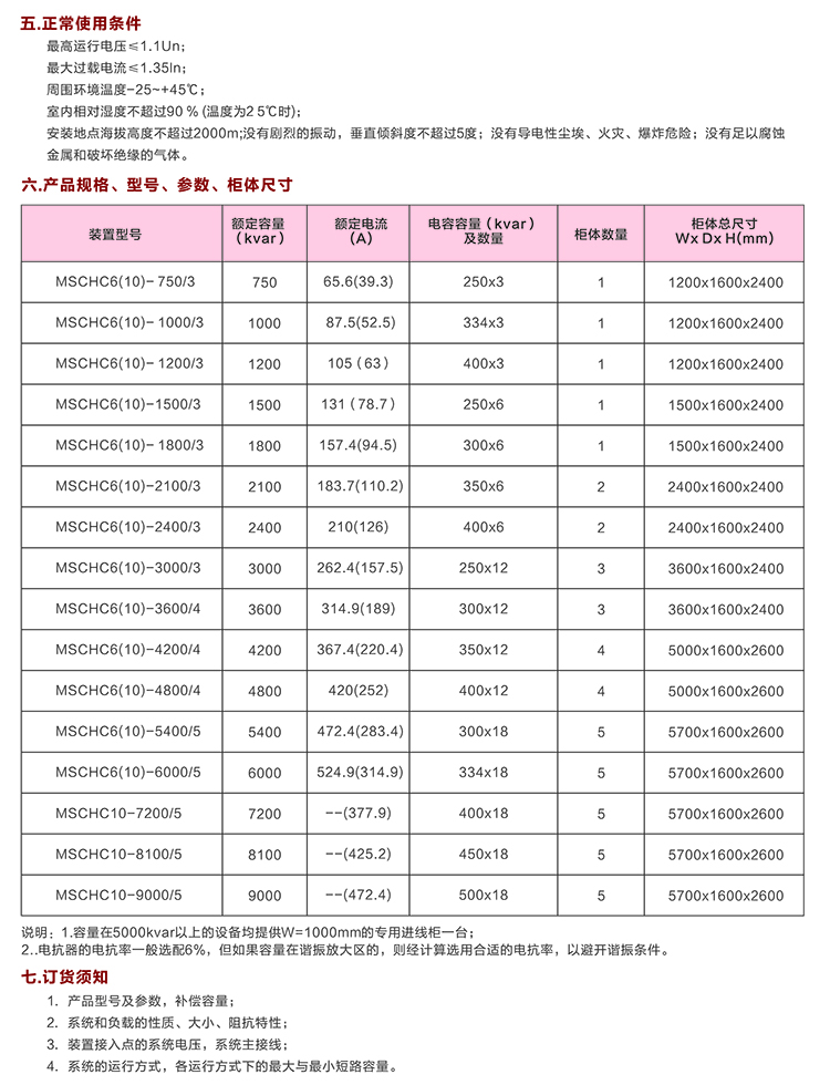 戶內(nèi)高壓電容補(bǔ)償柜　400-128-7988