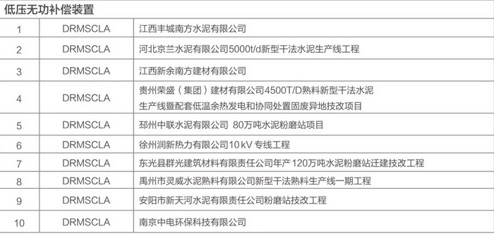 得潤電氣無功補償裝置案例