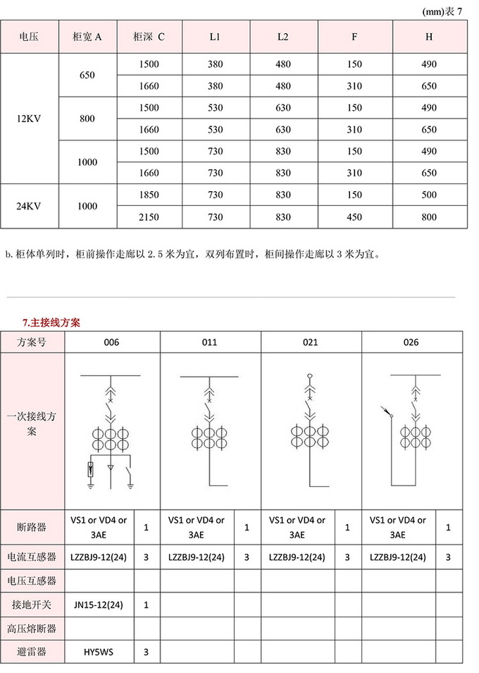 20KV開關(guān)柜，10KV開關(guān)柜，6KV開關(guān)柜　400-128-7988