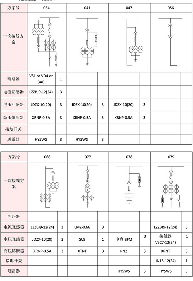 20KV開關(guān)柜，10KV開關(guān)柜，6KV開關(guān)柜　400-128-7988