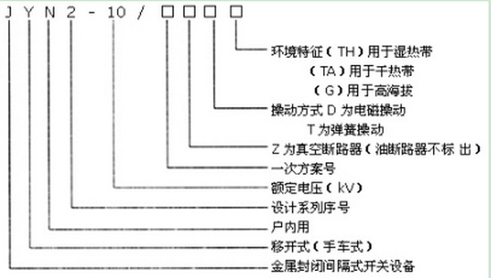 JYN2-10型號