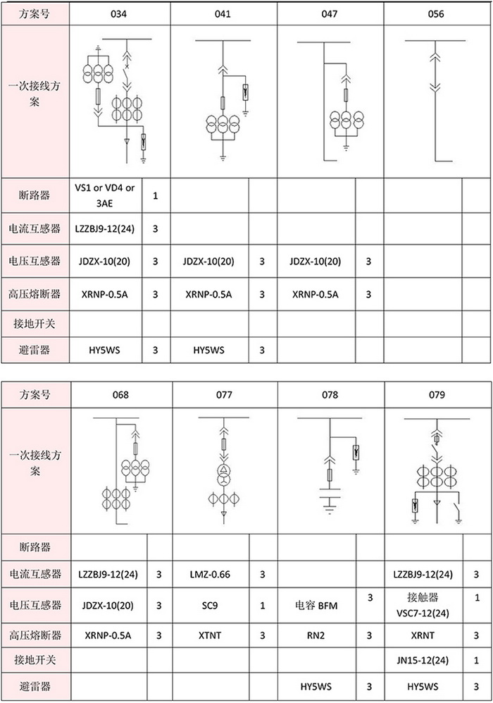 接線方案