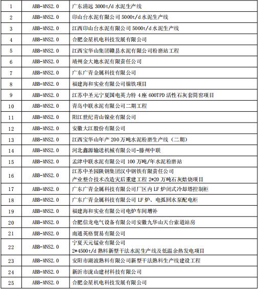 得潤電氣MNS2.0低壓開關(guān)柜業(yè)績 400-128-7988