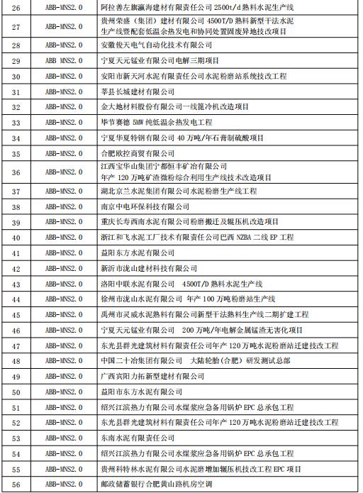 得潤電氣MNS2.0低壓開關(guān)柜業(yè)績 400-128-7988