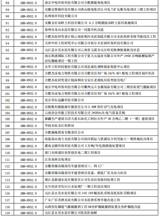 得潤電氣MNS2.0低壓開關(guān)柜業(yè)績 400-128-7988