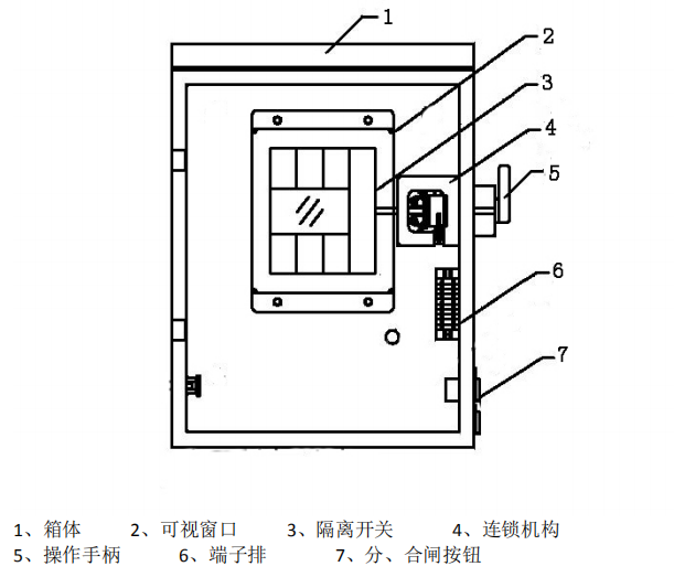 VCS安全隔離箱結(jié)構(gòu)圖