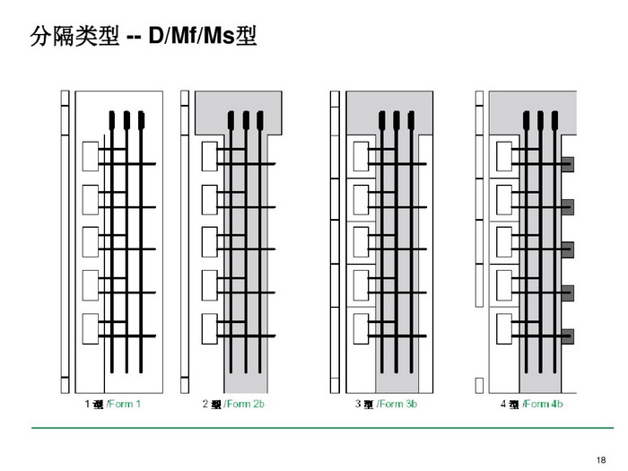 施耐德BLOKSET低壓柜選型講述_page-0018_調(diào)整大小.jpg