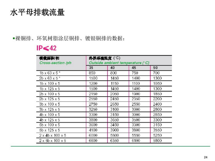 施耐德BLOKSET低壓柜選型講述_page-0024_調(diào)整大小.jpg