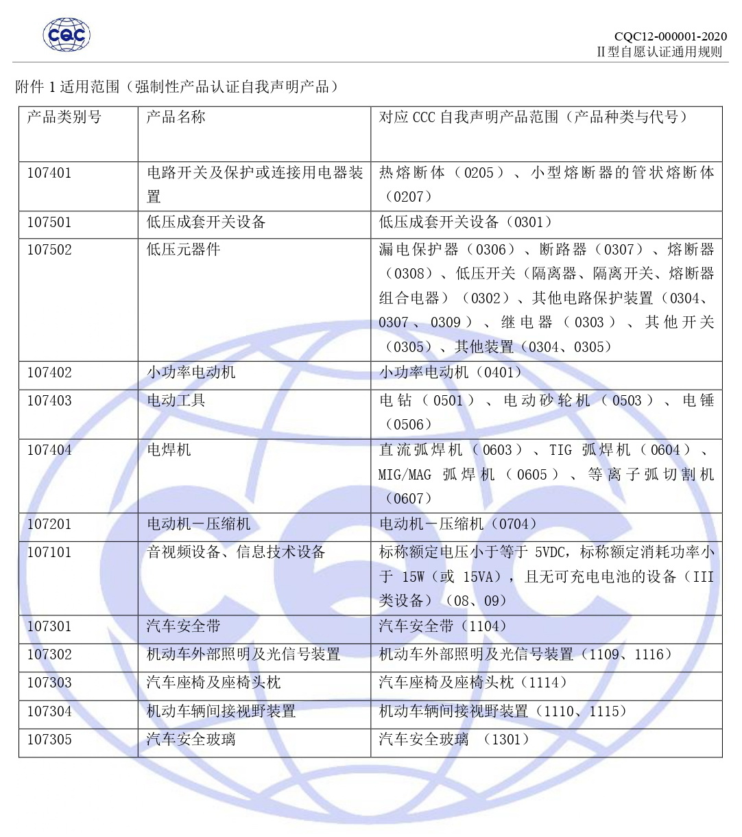 CQC12-000001-2020 II型自愿認證通用規(guī)則_page-0009.jpg