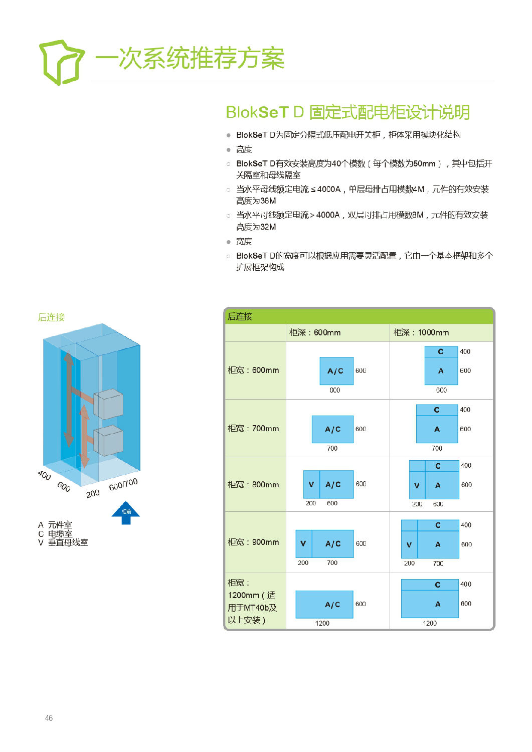 施耐德Blokset低壓柜設(shè)計(jì)說明 得潤(rùn)電氣提供