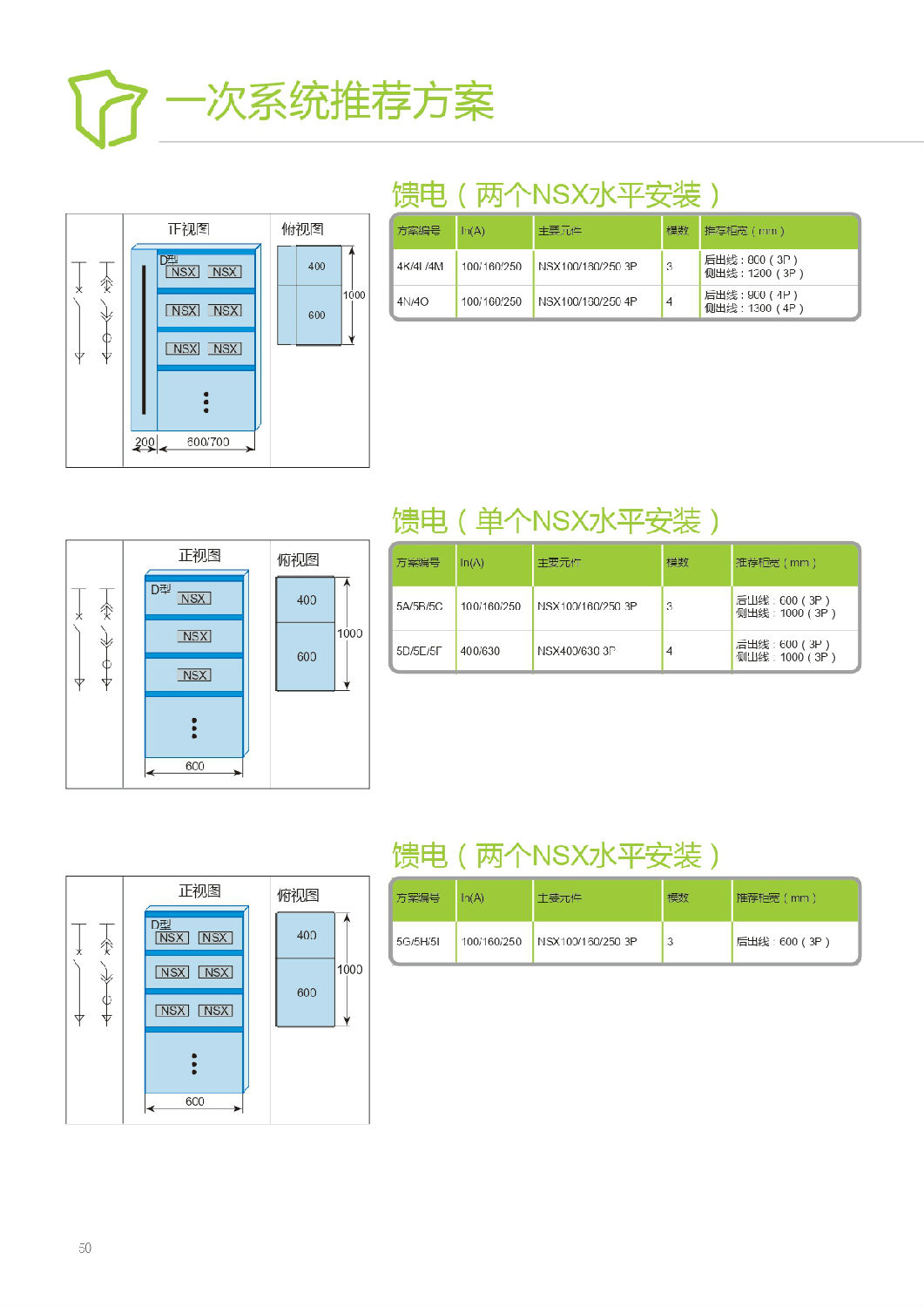 施耐德Blokset低壓柜設(shè)計(jì)說明 得潤(rùn)電氣提供