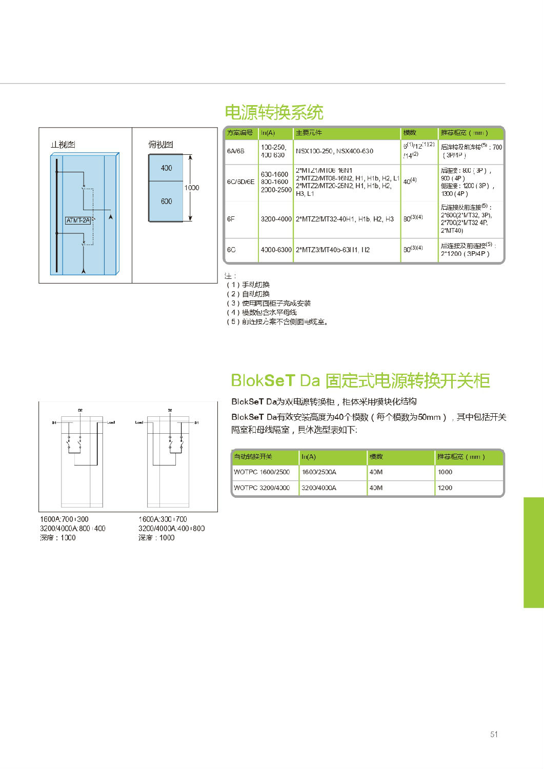 施耐德Blokset低壓柜設(shè)計(jì)說明 得潤(rùn)電氣提供