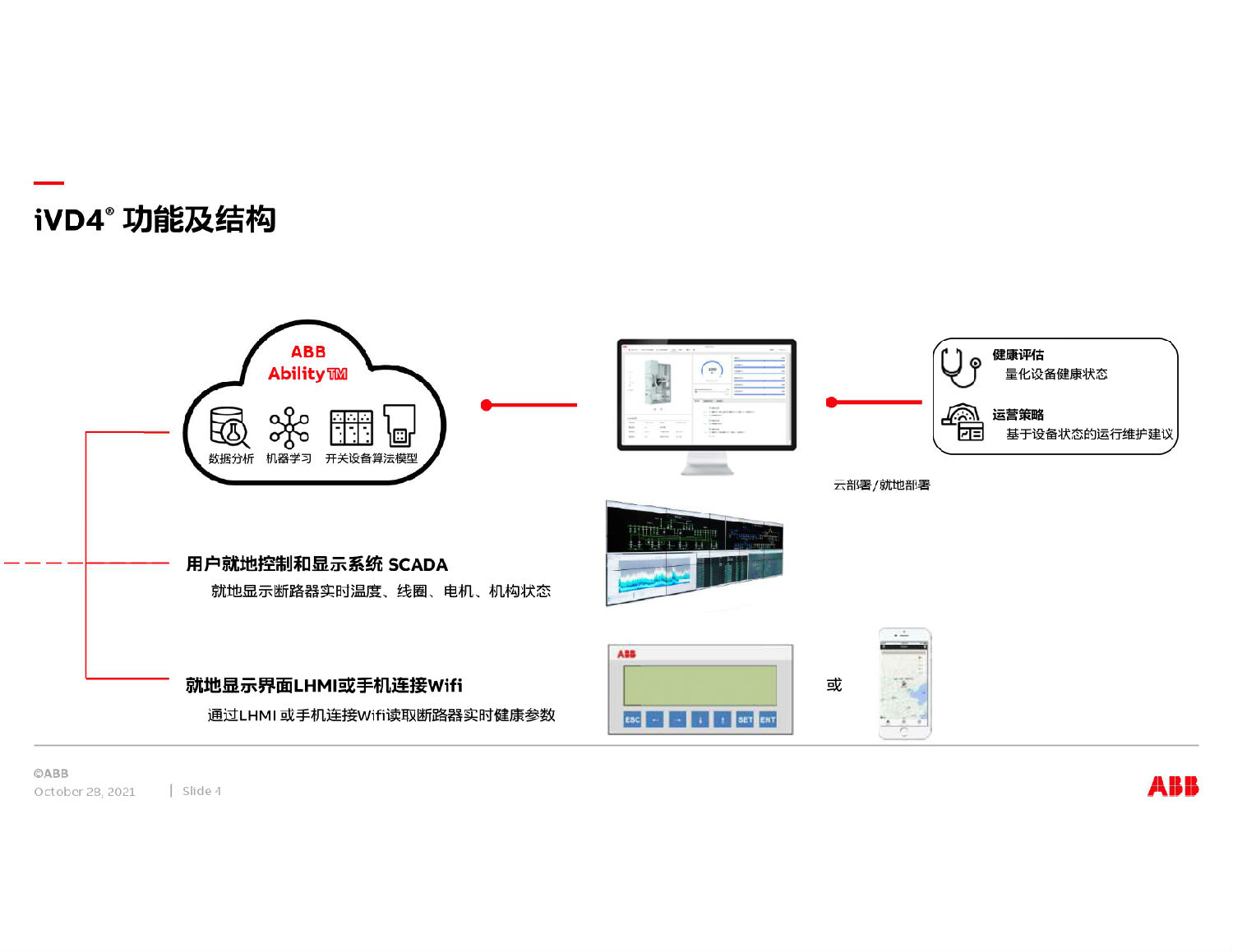 ABB中壓開(kāi)關(guān)柜智能方案 得潤(rùn)電氣