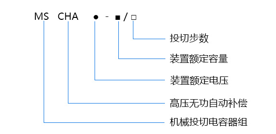 無功自動補(bǔ)償成套裝置型號含義