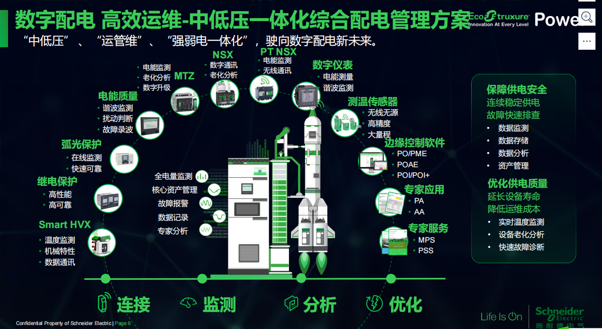 智能化施耐德開關(guān)柜3