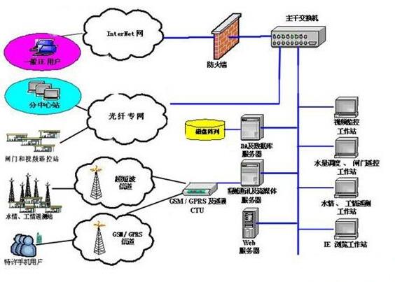 什么是現(xiàn)場總線（第四次共同學習）？