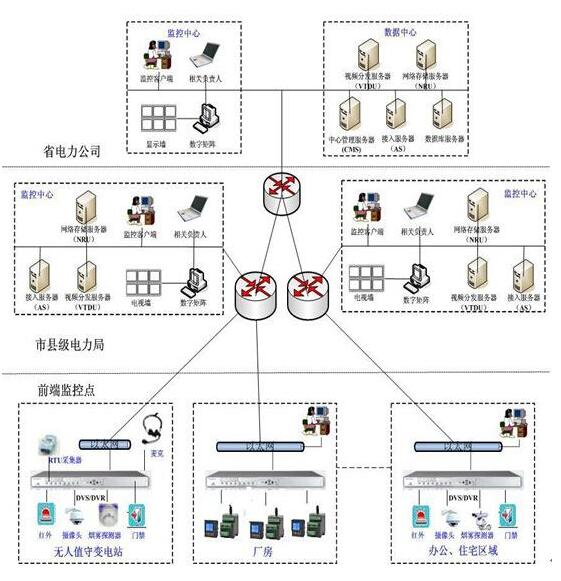 什么是現(xiàn)場(chǎng)總線（第五次共同學(xué)習(xí)）？