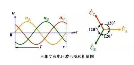 配電系統(tǒng)中三相不平衡的危害有哪些？原因是什么？