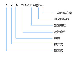 詳解KYN28A-12型高壓柜號(hào)中數(shù)字與不同字母含義